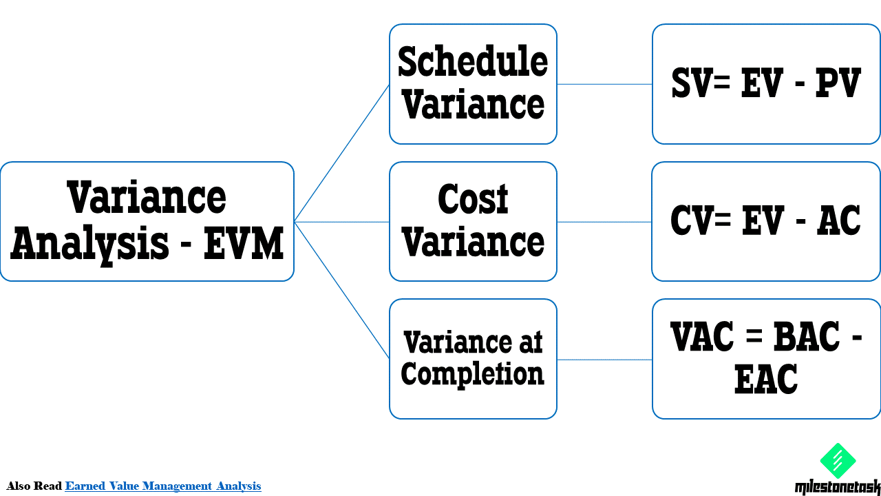variance-analysis-in-project-management