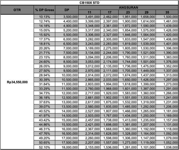 cb150x std pl