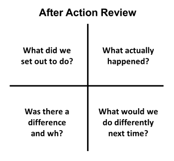 Project Learning – Before, During and After – Miller Klein Associates Ltd