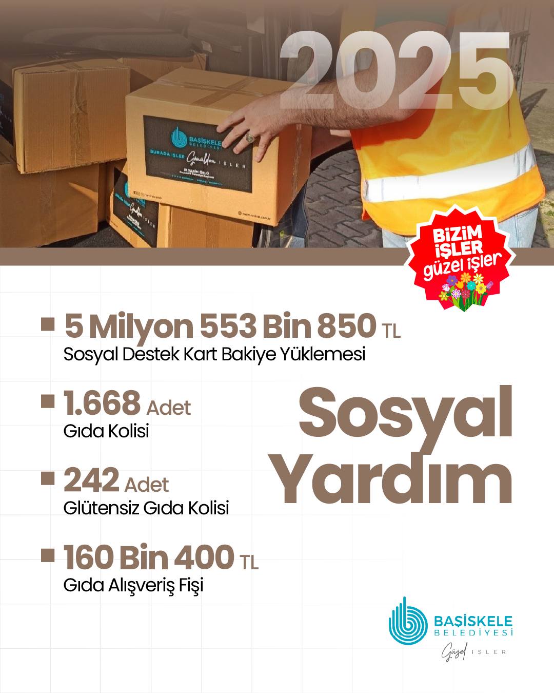 Başiskele'de Gönül Belediyeciliği 2025'te Tam Not Aldı!