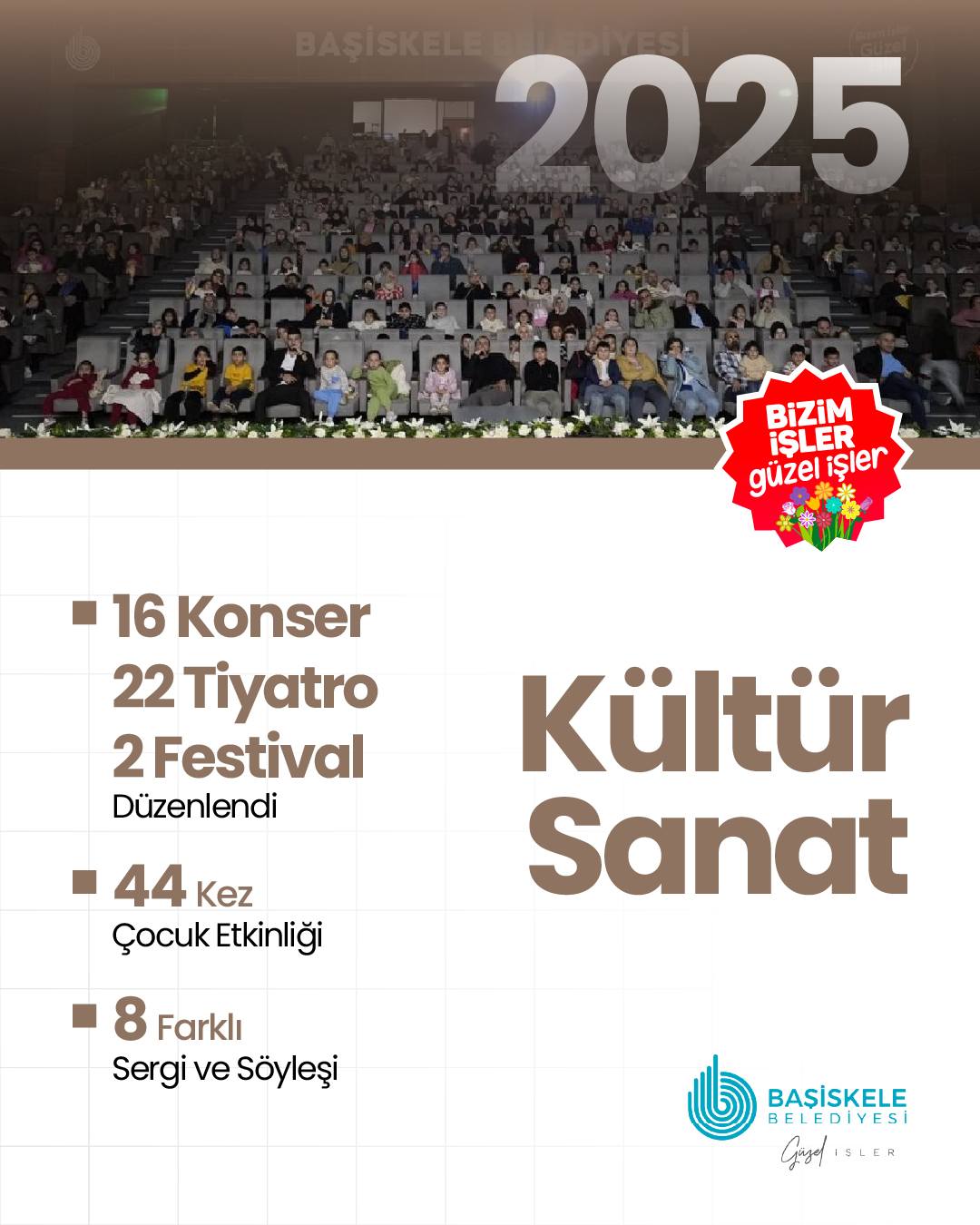 Başiskele'de Gönül Belediyeciliği 2025'te Tam Not Aldı!