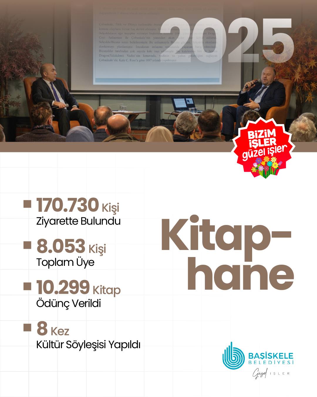 Başiskele'de Gönül Belediyeciliği 2025'te Tam Not Aldı!
