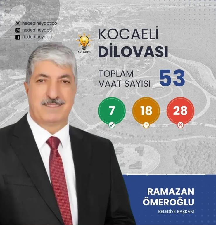 Darıca zirvede, Dilovası son sırada!