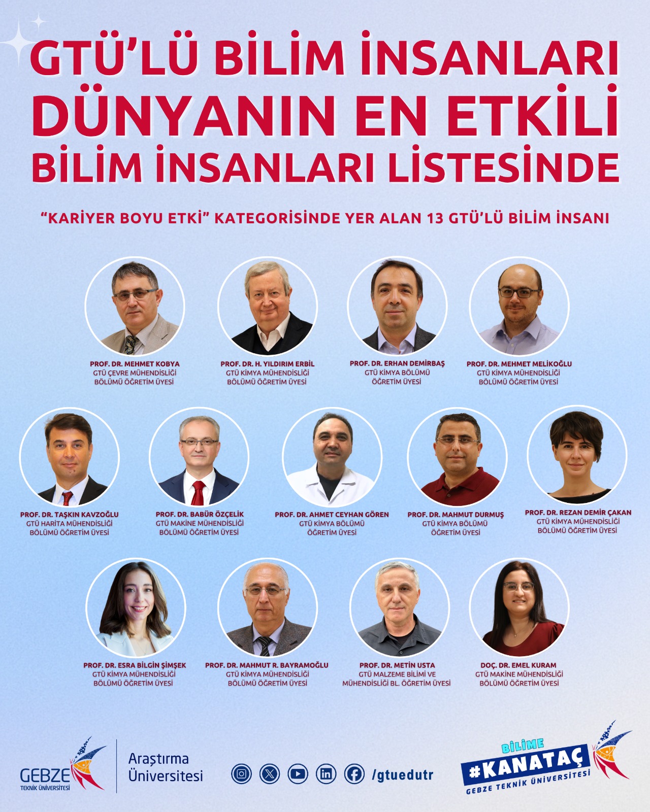 Dünyanın En Etkili Bilim İnsanları Listesinde