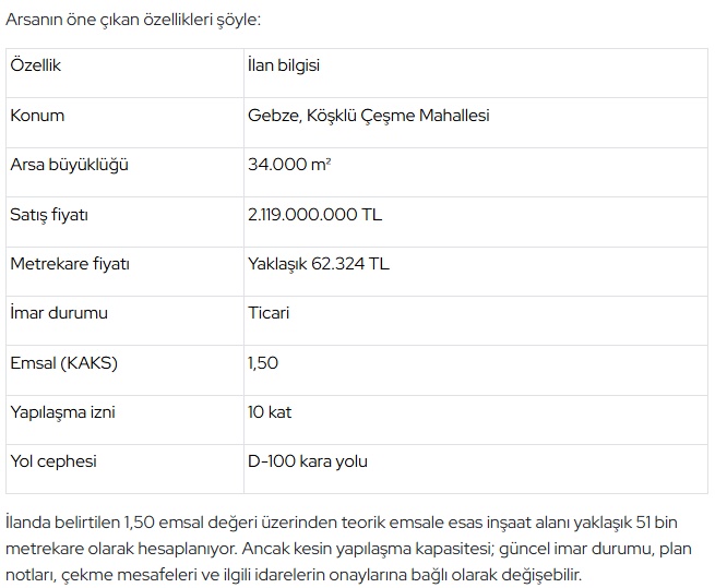 2 Milyar 119 Milyon TL’ye Satışta: AVM, Otel, Plaza…