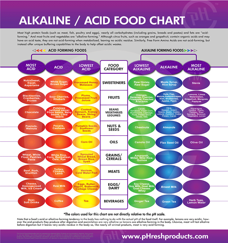 photo Alkaline Diet Pregnancy mimi s memes wordpress com