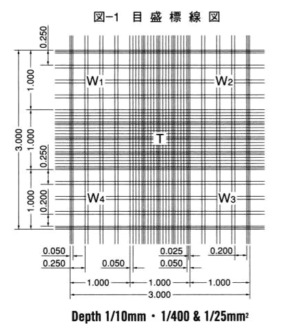 百分比計算白血球血液基本介紹 Jvvx