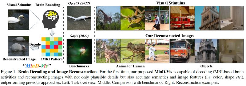 Mind Vis - Premium Vintage Background Gallery - HD