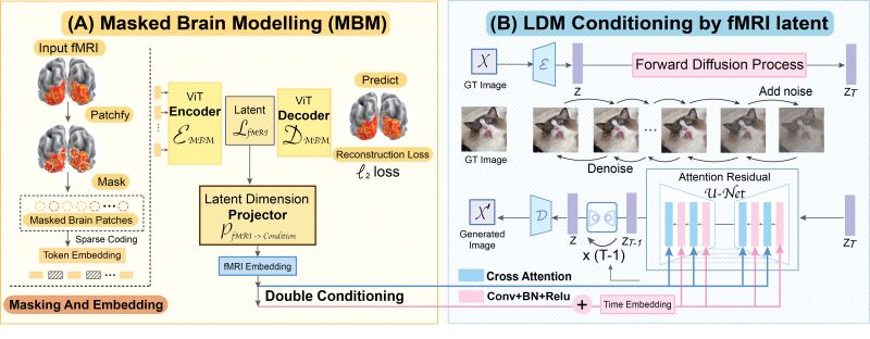 Mind Vis - Best Sunset Arts in Ultra HD