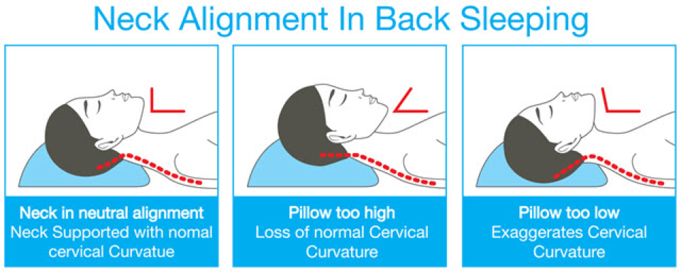 Choosing the Best Pillow for Neck Pain | Victoria BC | Mind Body Spine