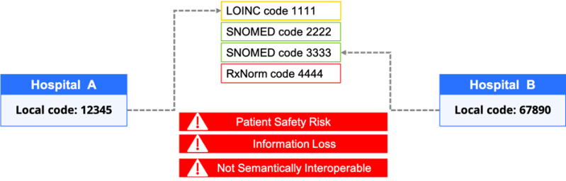 Rate Code Mapping - Dark Wallpaper Collection - HD Quality