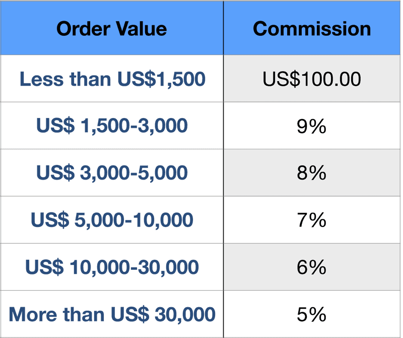 MindenSourcing Service Commission Comisión de Servicios de MindenSourcing