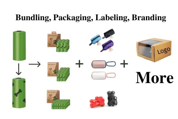 Product bundling