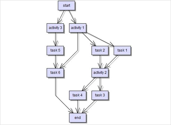 Samples Mindfusion Diagramming For Java - 8K Sunset Images for Desktop