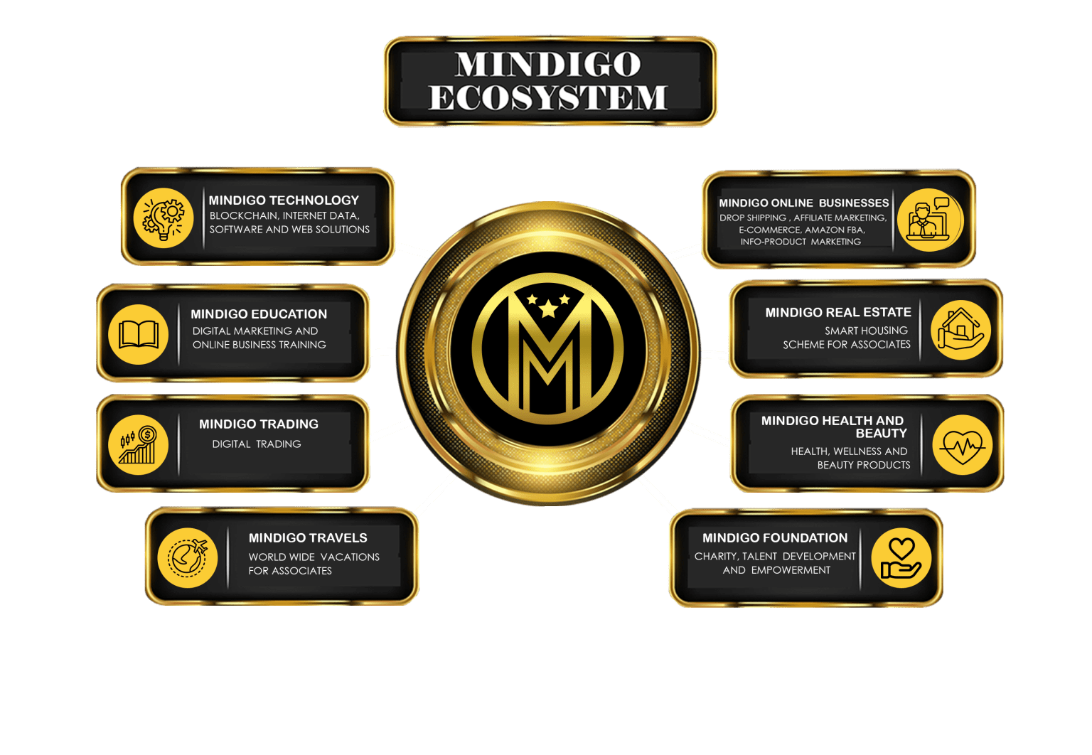 About Us - Mindigo Global LTD