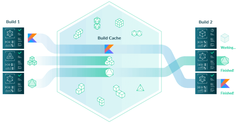 What Is Android Studio Things You Should Know Joyofandroid - Elegant 4K Vintage Illustrations | Free Download