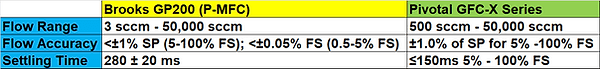P-MFC Comparison.png