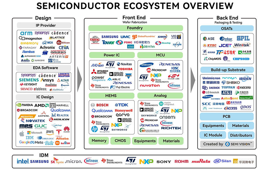 Semiconductor Ecosystem Overview.jpg