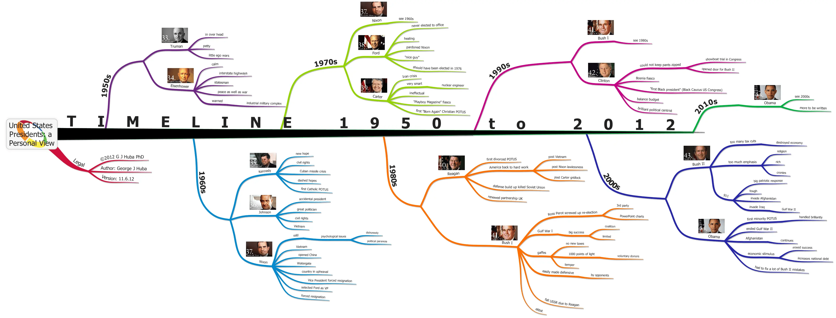 Useful Tips To Create A Clear And Engaging Timeline Map T1 1OXkXW.webp
