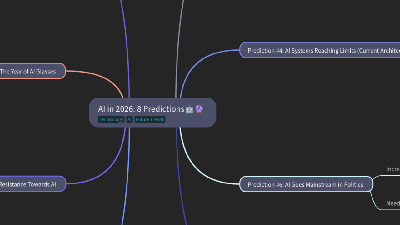 AI In 2026 8 Predictions