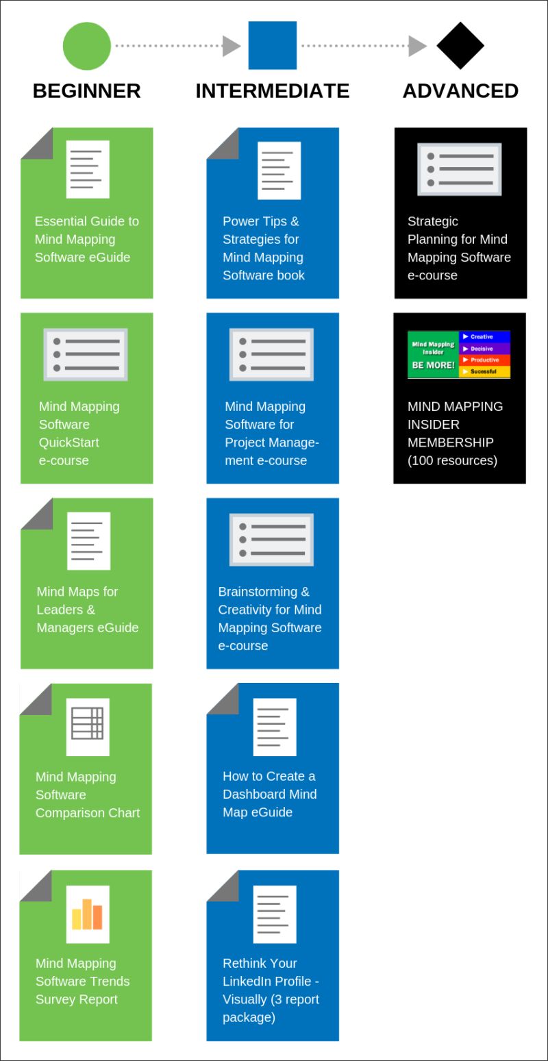 Recommended Resources For Mind Mapping Software - Download High Quality Nature Design | Desktop