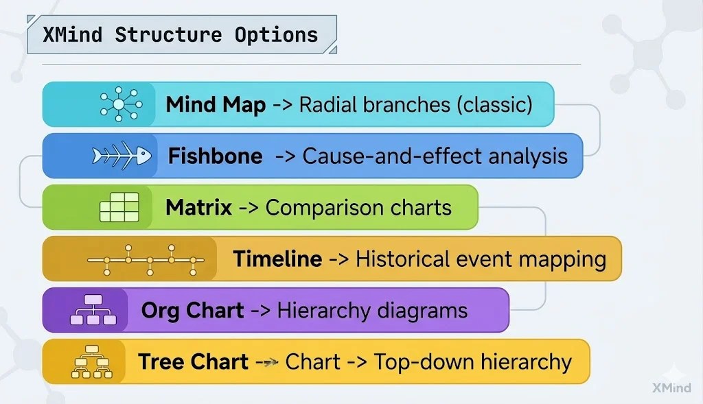 Best Mind Map Software For Students 2026 Guide Com Image 17 