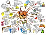10 Really Cool Mind Mapping Examples Mindmaps Unleashed