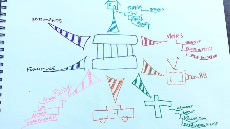 10 Really Cool Mind Mapping Examples Mindmaps Unleashed - Gorgeous Minimal Image - 8K