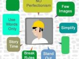 The Ultimate Guide To Simple Mind Mapping