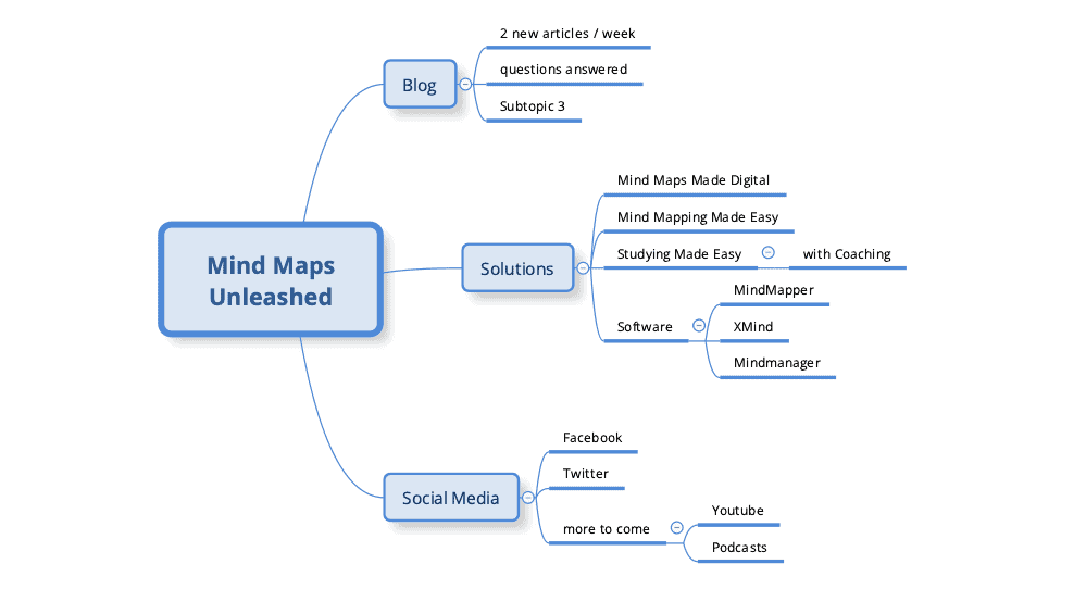 Repeat this exercise each time you go somewhere new. How To Fix Boring Mind Maps In 1 Minute 58 Seconds Mindmaps Unleashed
