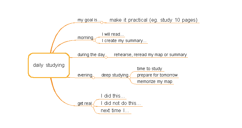 13 Mind Map Templates With Downloads Mindmaps Unleashed