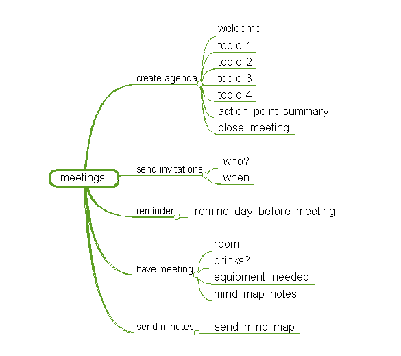 13 Mind Map Templates With Downloads Mindmaps Unleashed