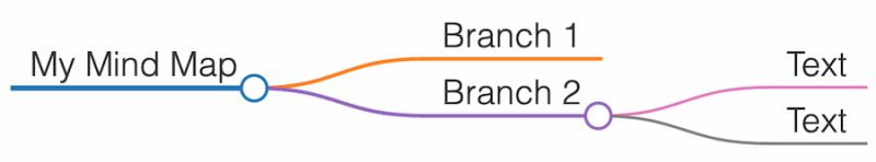 Visual Basic Mind Map - Modern Space Background - HD