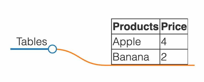 Mind Map Wizard Mind Map Editing - Light Illustrations - Ultra HD Mobile Collection