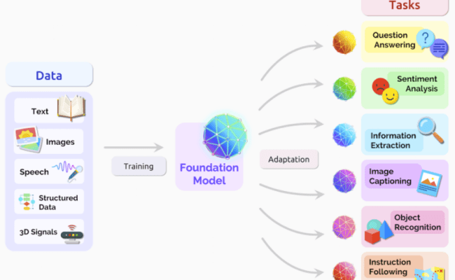 Revolutionizing HR: Unleashing The Power Of Large Language Models ...