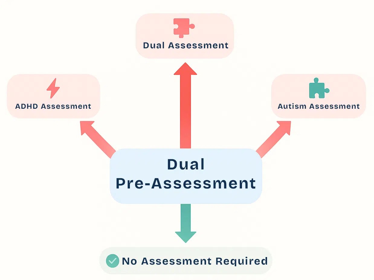 AuDHD Assessment