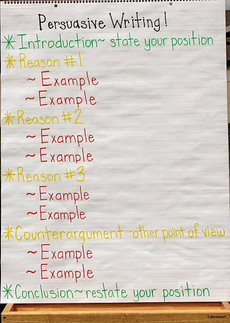 If you have favorites to share, please leave the link the comments section! Green Yellow Red The Keys To The Perfect Persuasive Essay Minds In Bloom