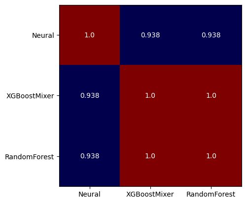 Custom Encoder Rule Based Lightwood 25 3 3 3 Documentation - Geometric Images - Artistic Retina Collection