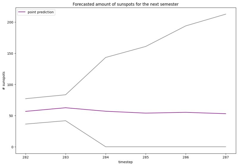Tutorial For Time Series Mapie 0 9 0 Documentation - Best Space Illustrations in 4K