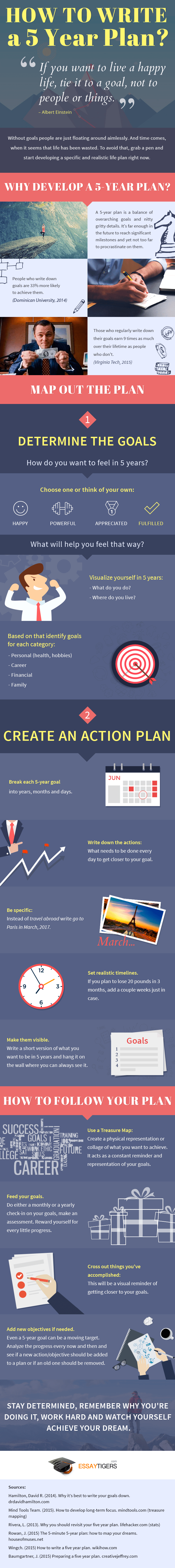how_to_write_5_year_plan