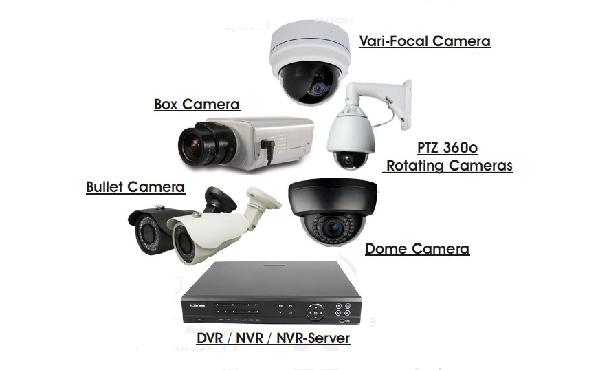 Closed circuit televison (cctv)