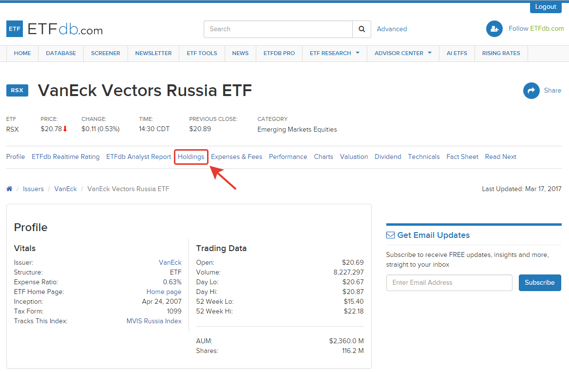 Как узнать, из чего состоит ETF? - Блог о трейдинге и инвестициях на NYSE и  NASDAQ