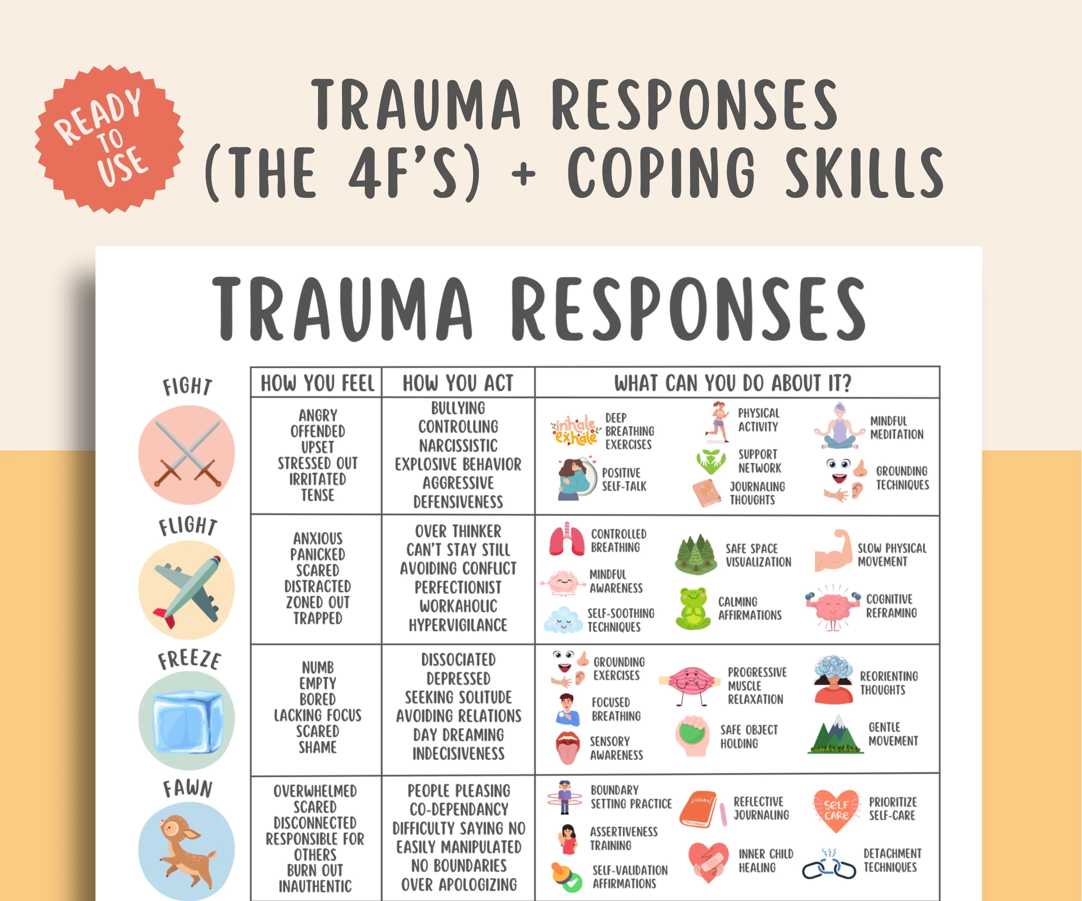 Trauma Responses Healing Poster Mindspace