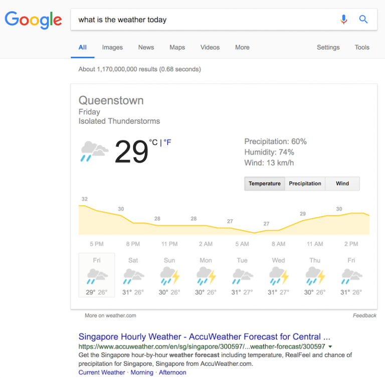 Why Do We Always] Ask Google For Answers What is the weather today