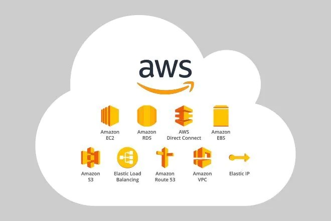 Aws : Amazon Web Services Aws Einfaches Cloud Computing Mindsquare