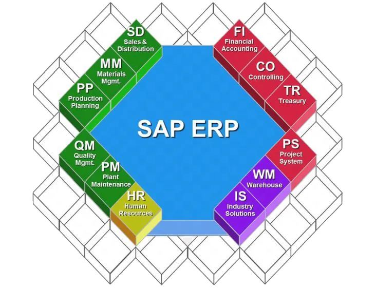 Sap Erp Central Component Ecc Xaserbuilding - Premium Dark Design Gallery - Retina