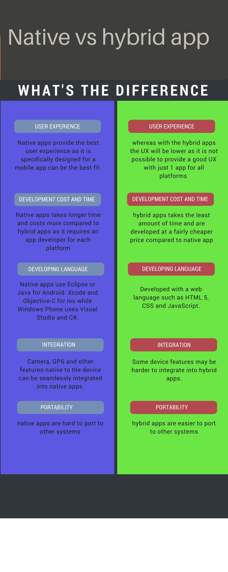 Difference Between Native And Hybrid Apps Complete Guide - Download Ultra HD Nature Art | HD