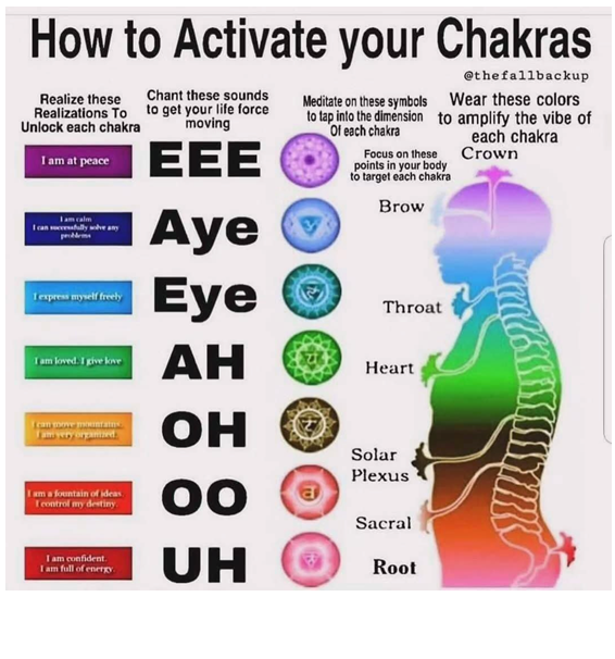 Activate Your Chakras