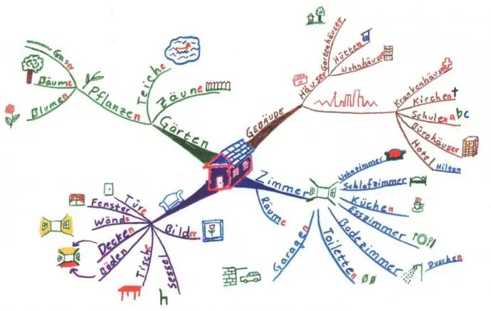 Übersetzungen des phrase we matter from englisch bis deutsch und beispiele für die verwendung von we matter in einem satz mit ihren übersetzungen: Mind Map Learn German