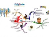 Study Fresh Accelerated Learning Mind Map